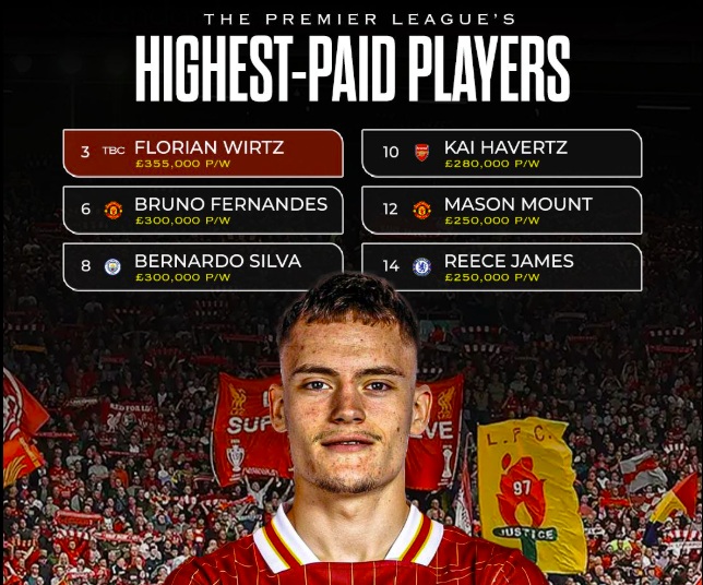 Florian Wirtz Transfer To Liverpool: Most expensive transfer in British Football History