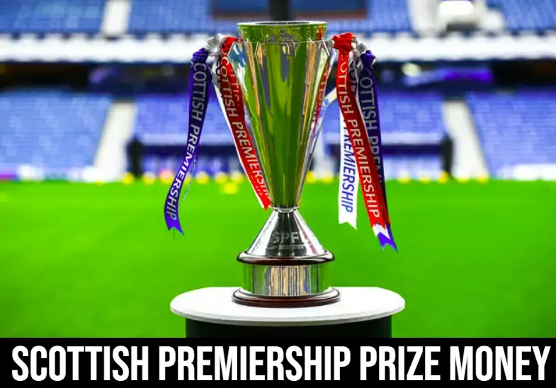 Scottish Premiership Prize Money Breakdown (2025/26)