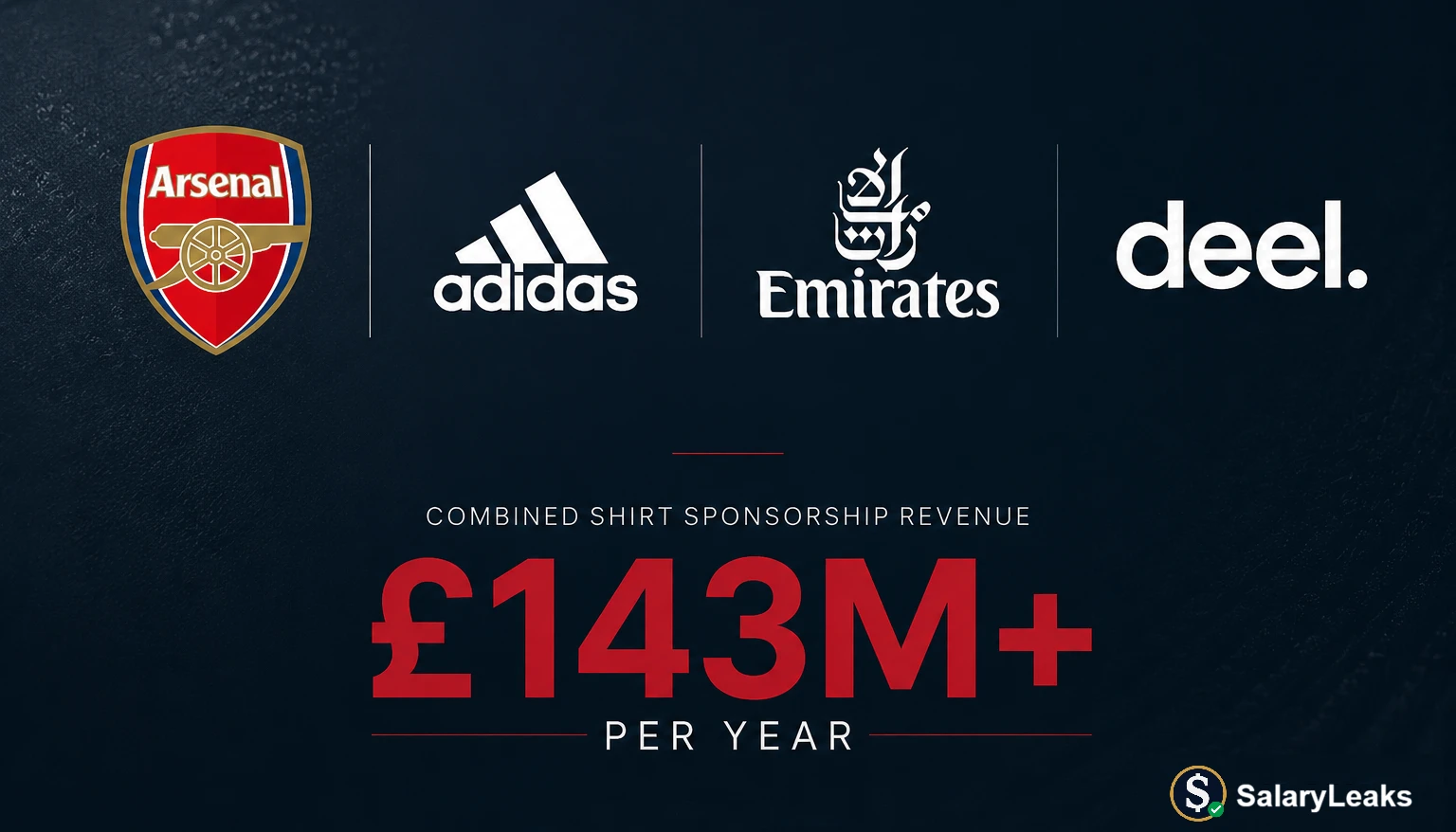 £143M and Counting: Inside Arsenal's Growing Sponsorship Empire