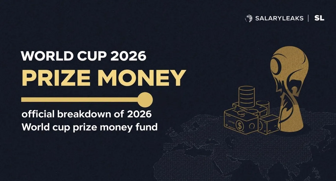 FIFA World Cup 2026 Prize Money (Official Breakdown)