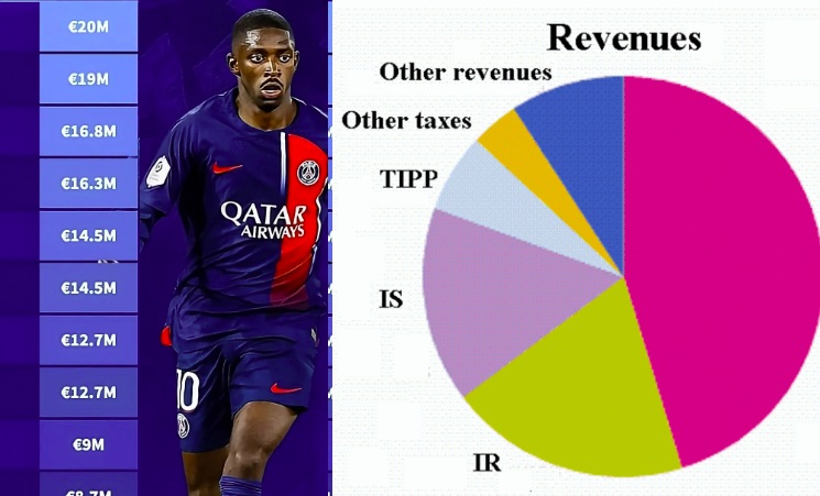 France Tax Rate on Football Player Salaries