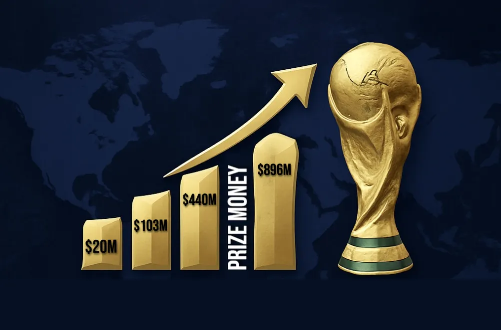 History of Football World Cup Prize Money Since 1982